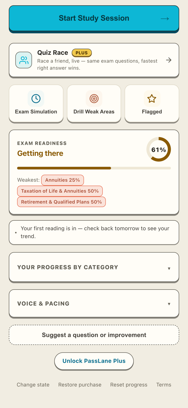 Exam readiness — an honest 61 percent, still getting there